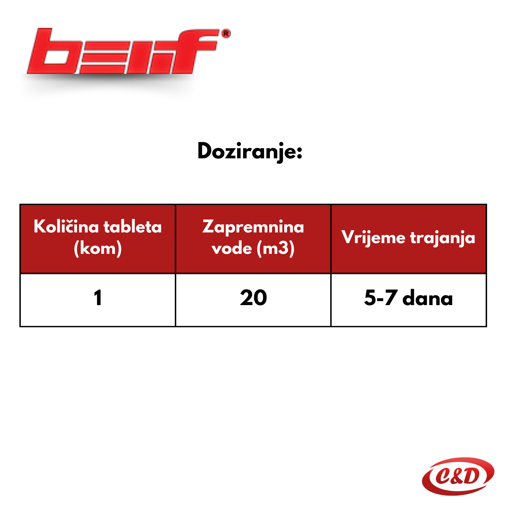 BelMulti hlor tablete; 1 komad; 200 g; Belif - Slika 2