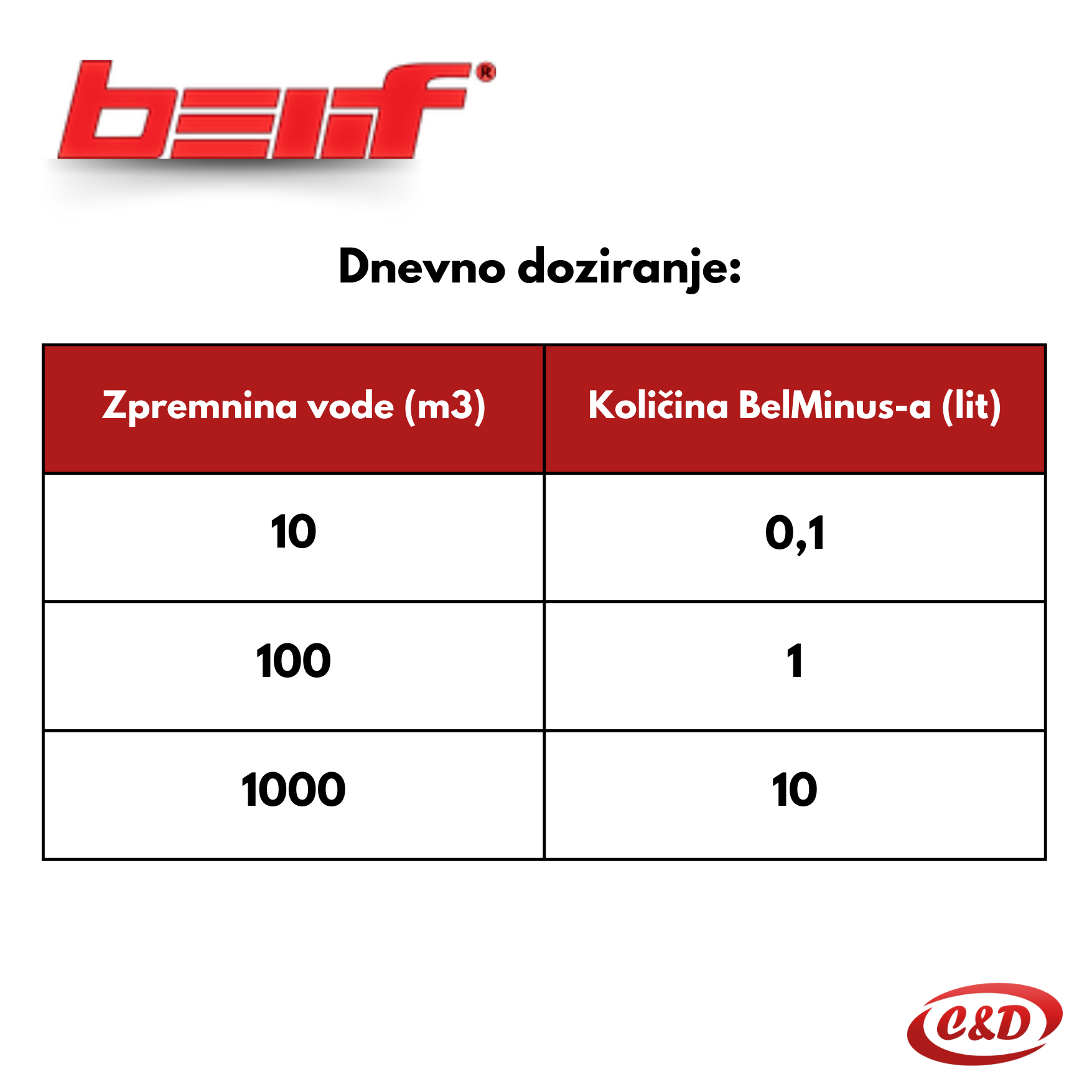 Belminus sredstvo za idealno PH vrijednost vode; 1l; Belif - Slika 2