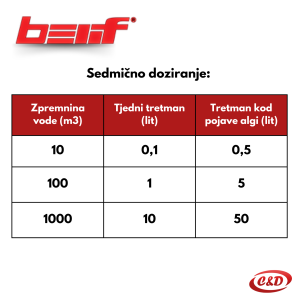 BelAlgin sredstvo za uništavanje algi u bazenu; 1l; Belif