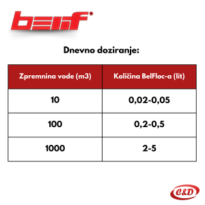 BelFloc sredstvo za besprijekornu filtraciju-čista voda; 1l; Belif