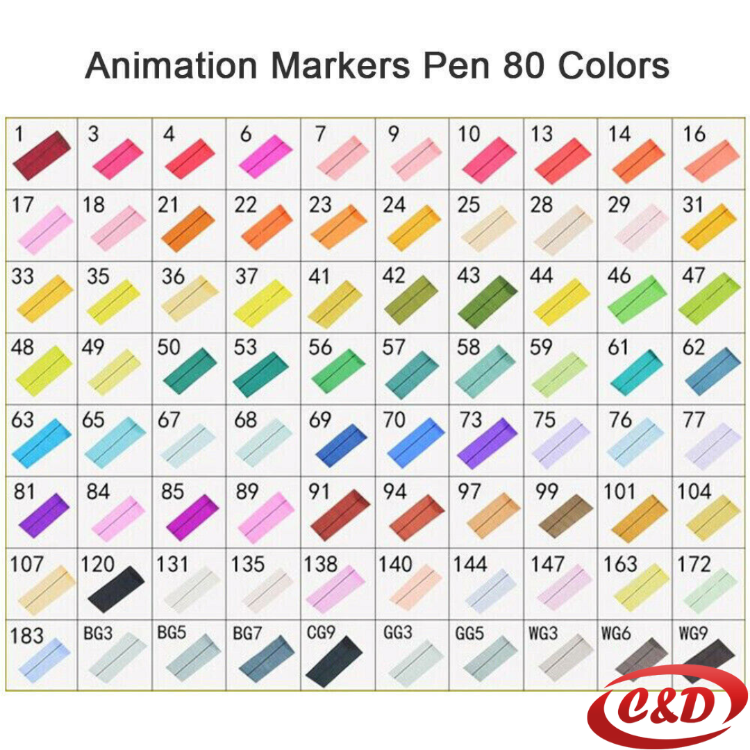 Set dupli markeri; 80/1 - Slika 6